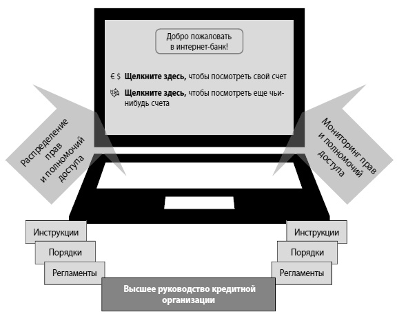 Мошенничество в платежной сфере. Бизнес-энциклопедия