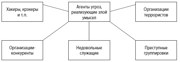 Мошенничество в платежной сфере. Бизнес-энциклопедия