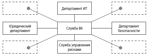 Мошенничество в платежной сфере. Бизнес-энциклопедия