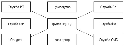 Мошенничество в платежной сфере. Бизнес-энциклопедия