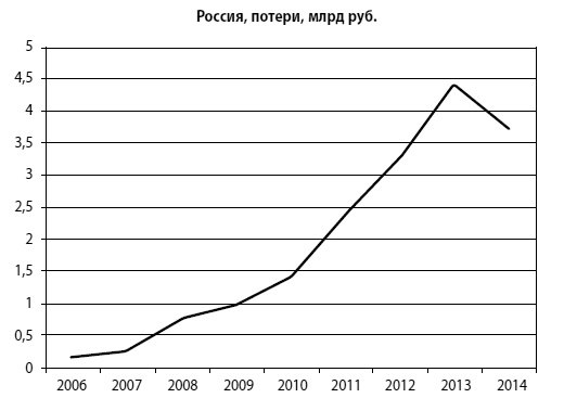 Мошенничество в платежной сфере. Бизнес-энциклопедия