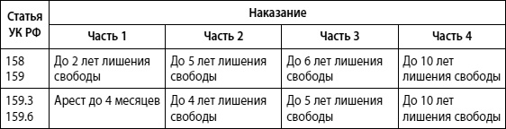 Мошенничество в платежной сфере. Бизнес-энциклопедия