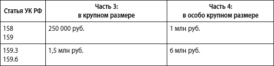 Мошенничество в платежной сфере. Бизнес-энциклопедия