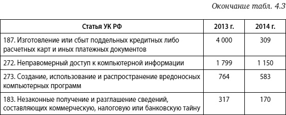 Мошенничество в платежной сфере. Бизнес-энциклопедия