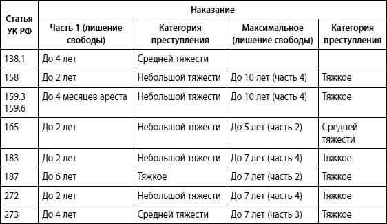 Мошенничество в платежной сфере. Бизнес-энциклопедия