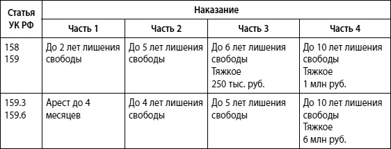 Мошенничество в платежной сфере. Бизнес-энциклопедия