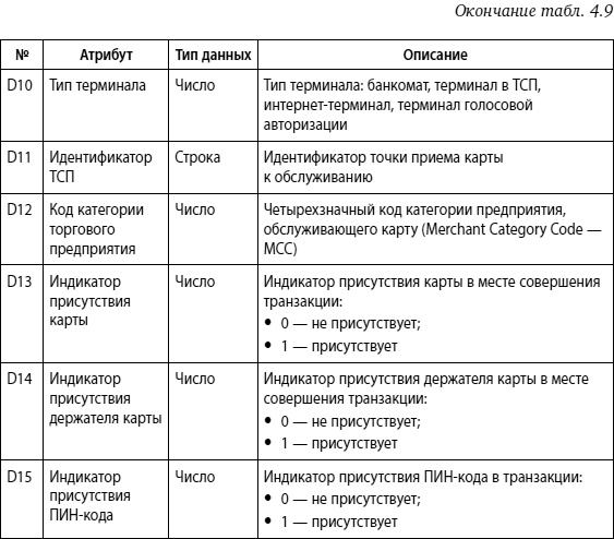 Мошенничество в платежной сфере. Бизнес-энциклопедия