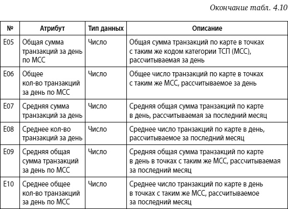 Мошенничество в платежной сфере. Бизнес-энциклопедия