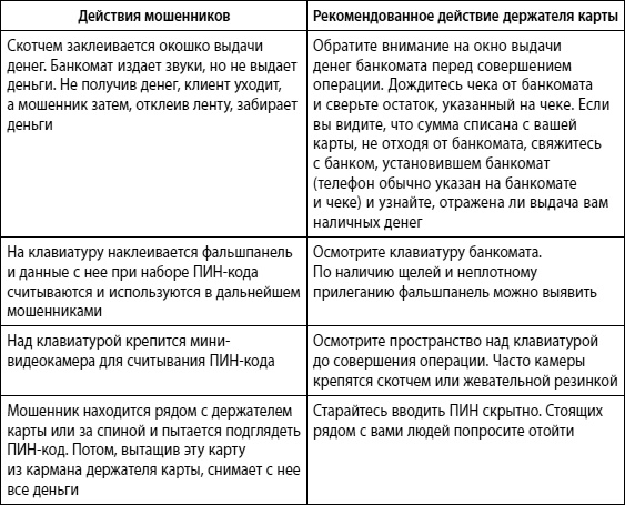 Мошенничество в платежной сфере. Бизнес-энциклопедия