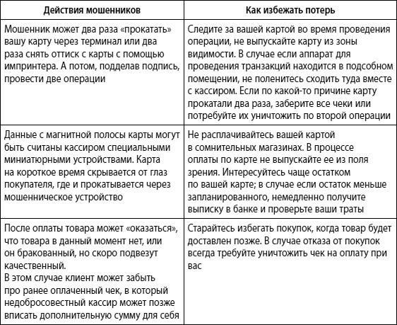 Мошенничество в платежной сфере. Бизнес-энциклопедия