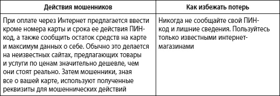 Мошенничество в платежной сфере. Бизнес-энциклопедия