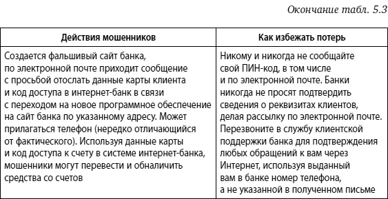 Мошенничество в платежной сфере. Бизнес-энциклопедия