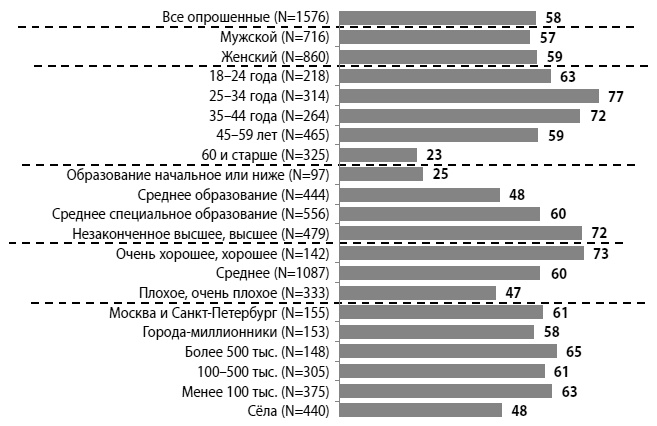 Мошенничество в платежной сфере. Бизнес-энциклопедия