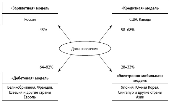 Мошенничество в платежной сфере. Бизнес-энциклопедия