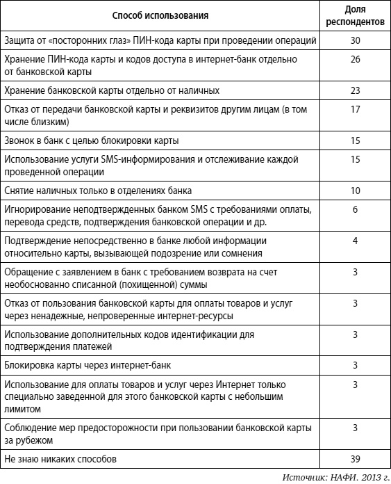 Мошенничество в платежной сфере. Бизнес-энциклопедия