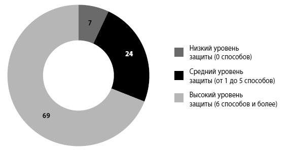 Мошенничество в платежной сфере. Бизнес-энциклопедия