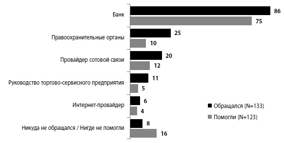 Мошенничество в платежной сфере. Бизнес-энциклопедия