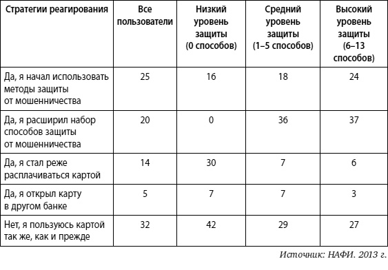 Мошенничество в платежной сфере. Бизнес-энциклопедия