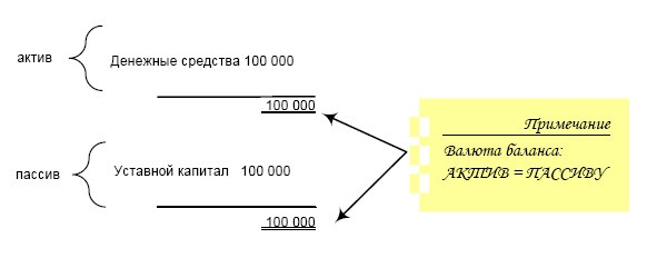 Финансовая отчетность в 3D