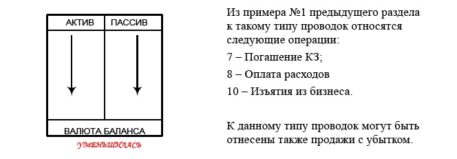 Финансовая отчетность в 3D