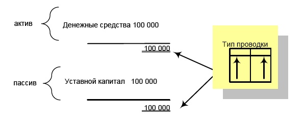 Финансовая отчетность в 3D