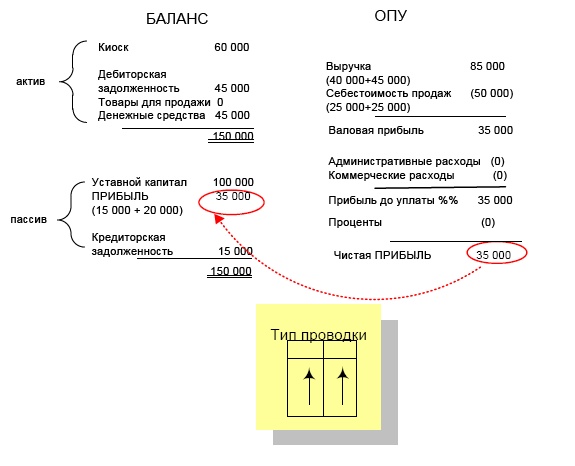 Финансовая отчетность в 3D