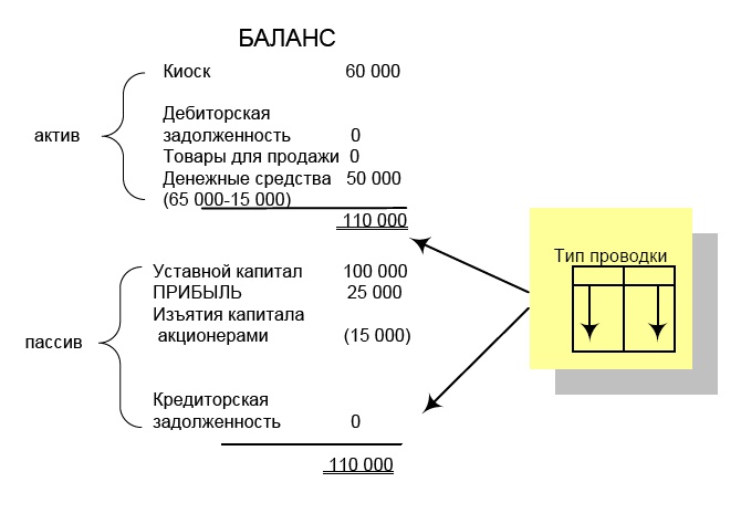 Финансовая отчетность в 3D