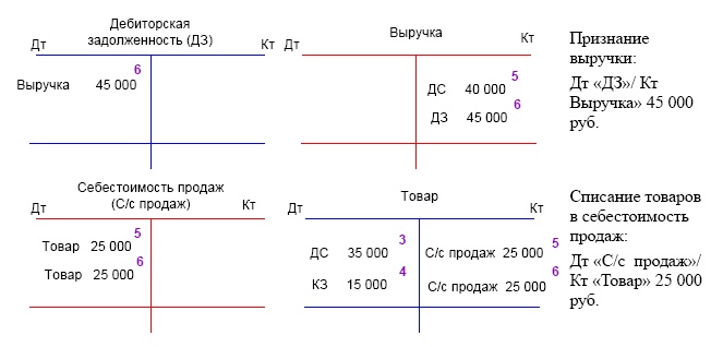 Финансовая отчетность в 3D