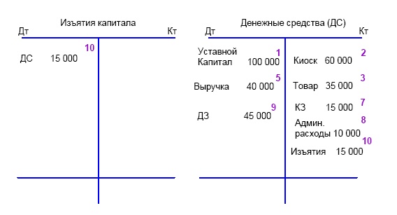 Финансовая отчетность в 3D