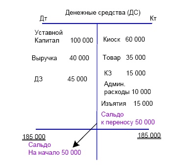 Финансовая отчетность в 3D