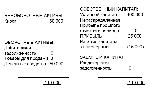 Финансовая отчетность в 3D