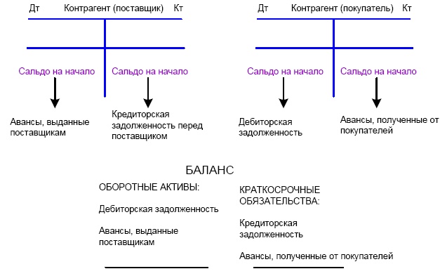 Финансовая отчетность в 3D