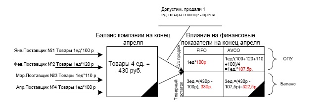 Финансовая отчетность в 3D