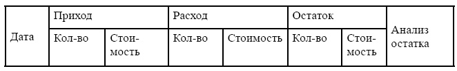 Финансовая отчетность в 3D