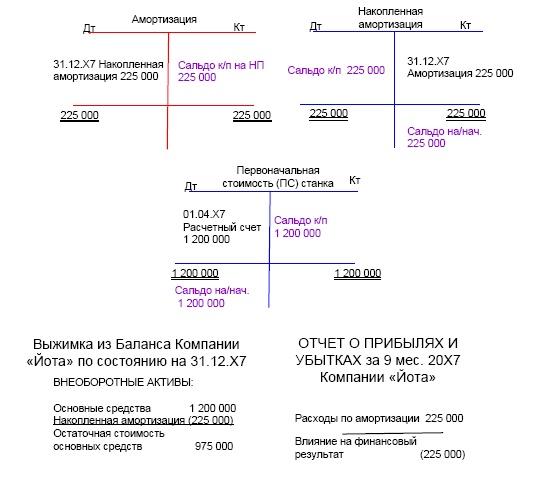 Финансовая отчетность в 3D