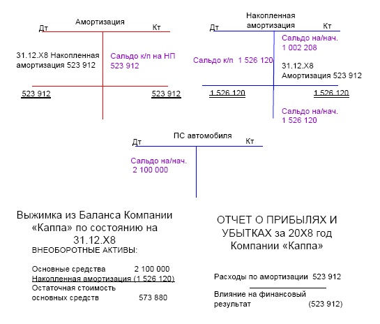 Финансовая отчетность в 3D