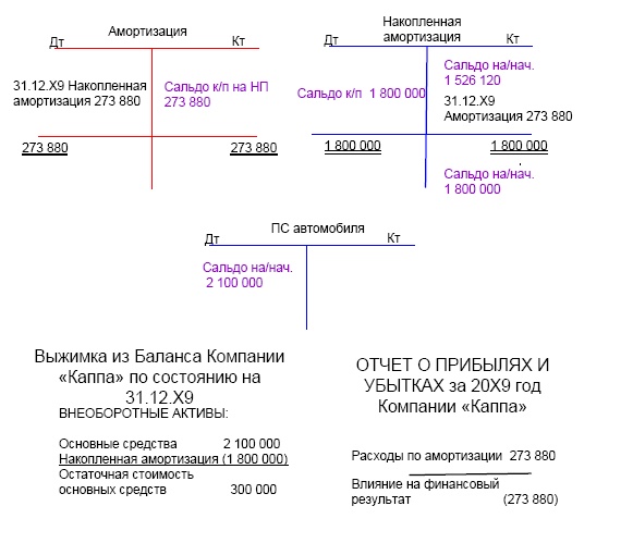 Финансовая отчетность в 3D