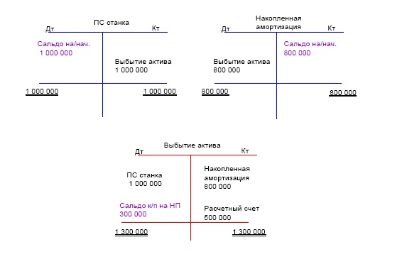 Финансовая отчетность в 3D