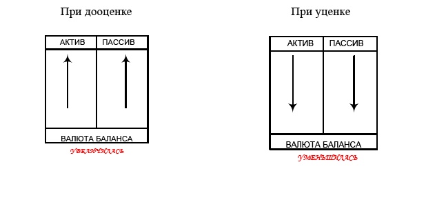 Финансовая отчетность в 3D