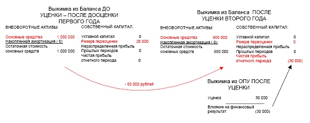 Финансовая отчетность в 3D