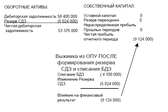 Финансовая отчетность в 3D