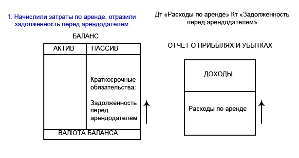 Финансовая отчетность в 3D