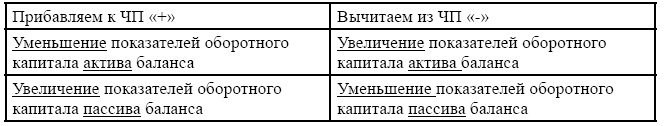 Финансовая отчетность в 3D