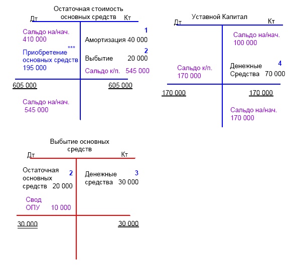 Финансовая отчетность в 3D