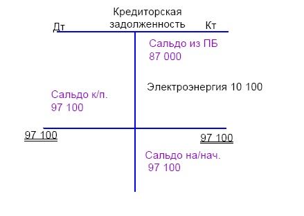 Финансовая отчетность в 3D