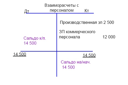 Финансовая отчетность в 3D