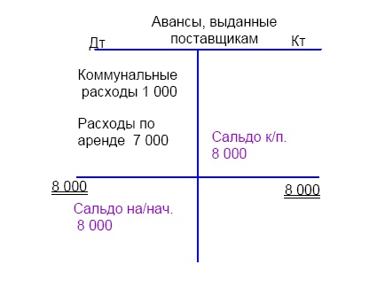 Финансовая отчетность в 3D