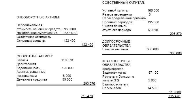 Финансовая отчетность в 3D