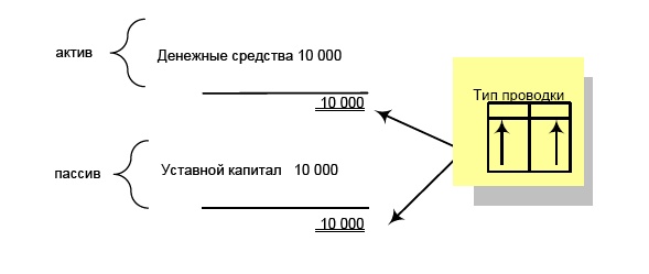 Финансовая отчетность в 3D