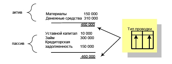 Финансовая отчетность в 3D